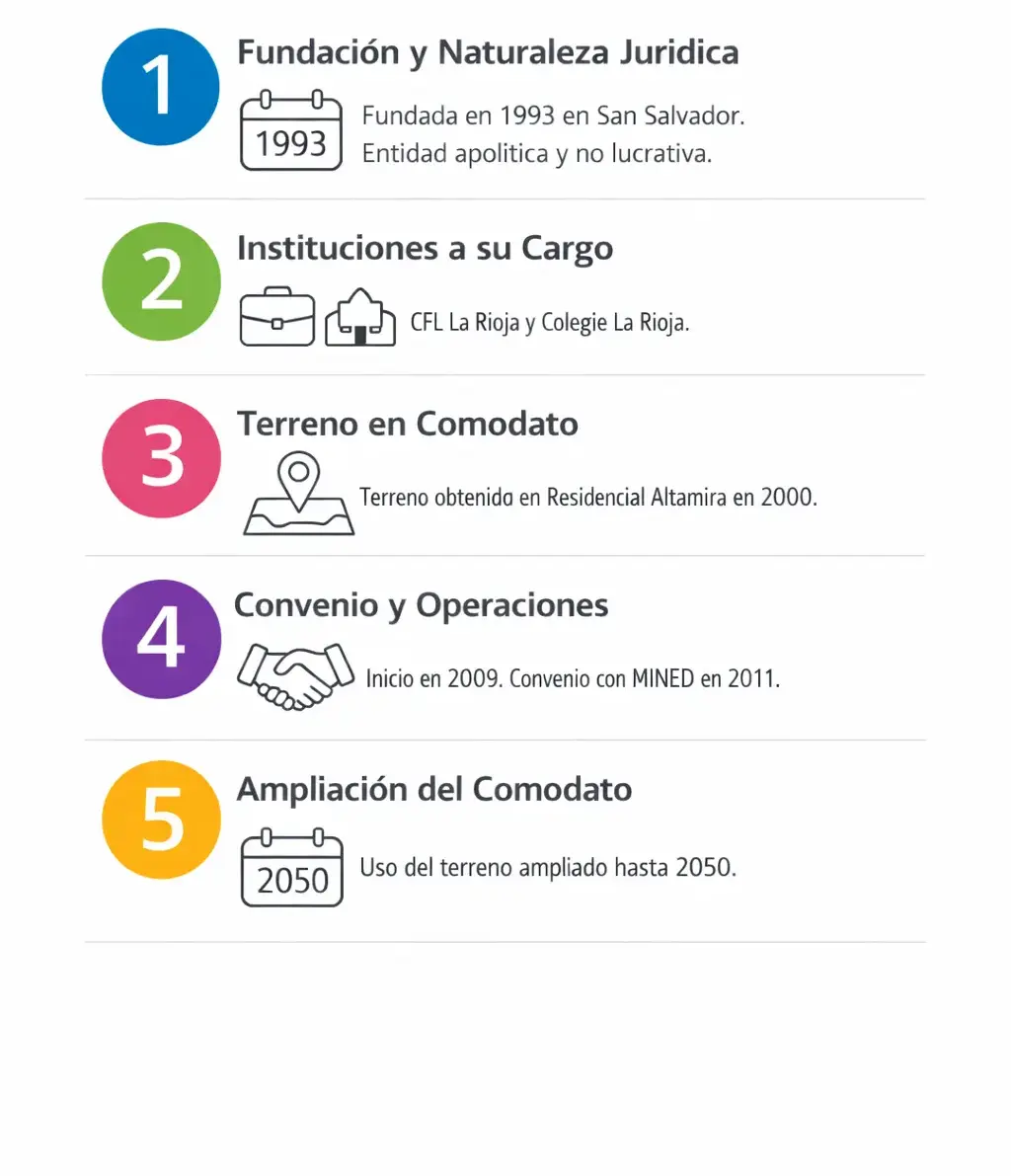 Antecedentes